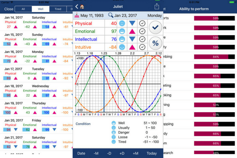 Biorhythm Make Smart Choices Using Predictive Analytics TheAppTimes