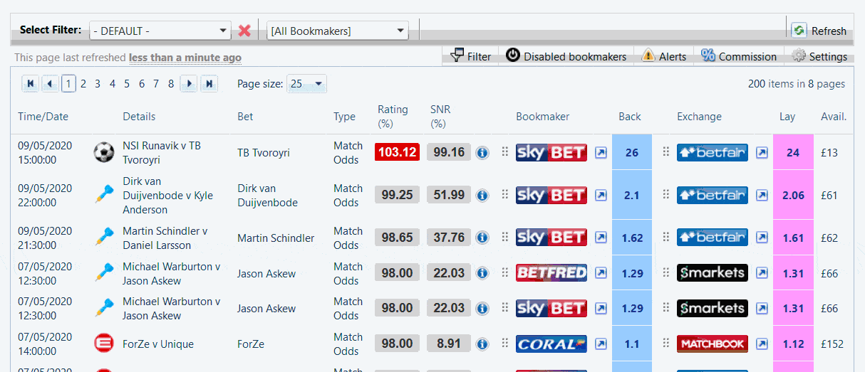 6 Free Arbitrage Betting Software/Finders Complete List [2023]