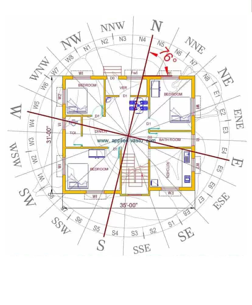 19 primary fundamentals of Vastu Shastra for house Digital Wissen