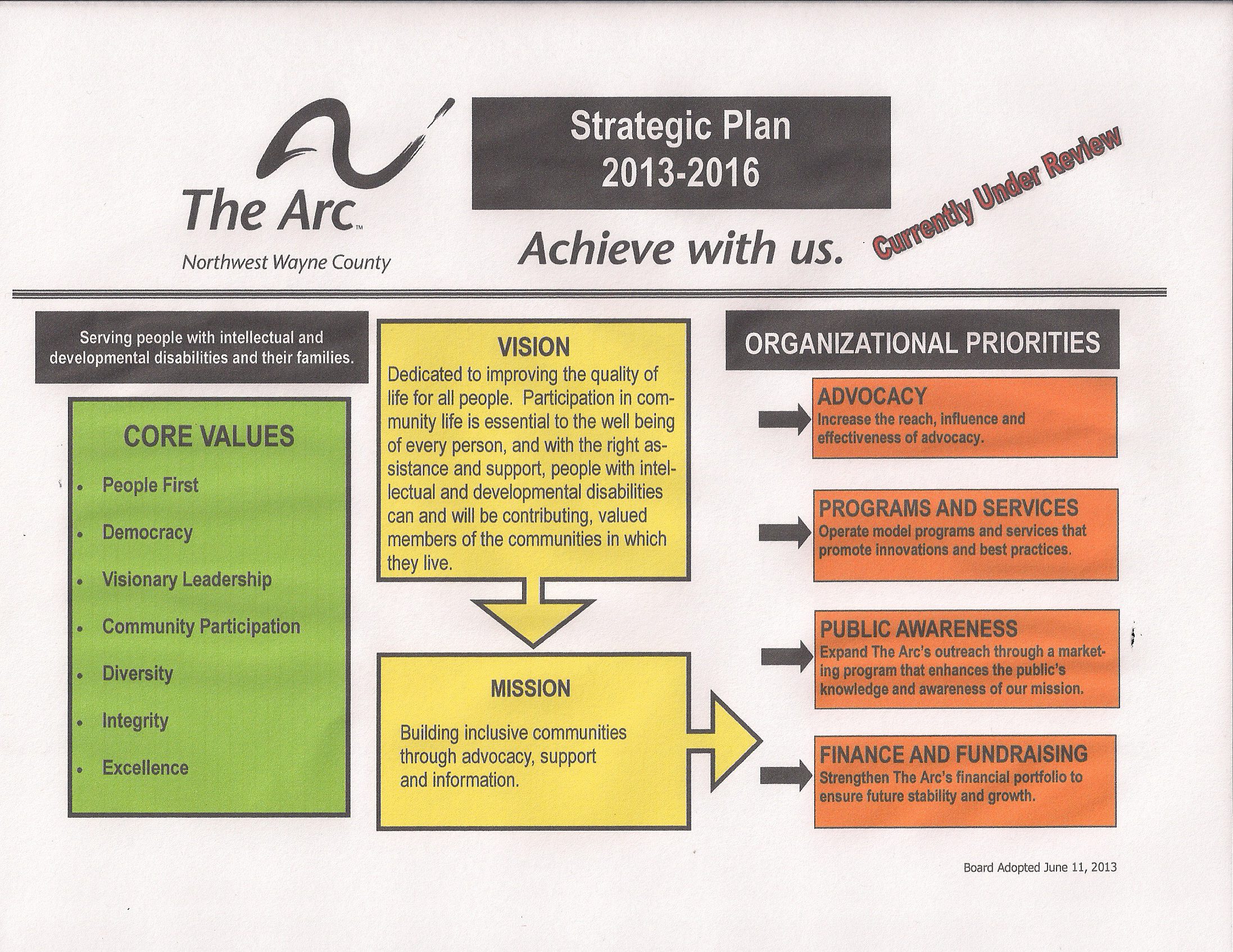 Core Values The Arc NW