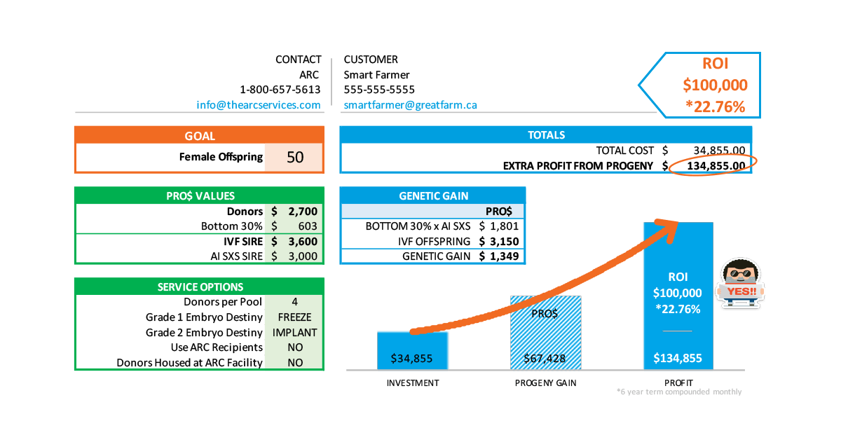 Return on Investment The Arc Services