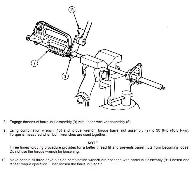 How to Build an AR15 Upper Receiver Barrel The Arms Guide