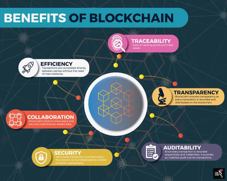 Blockchain in Indonesia The ASEAN Post