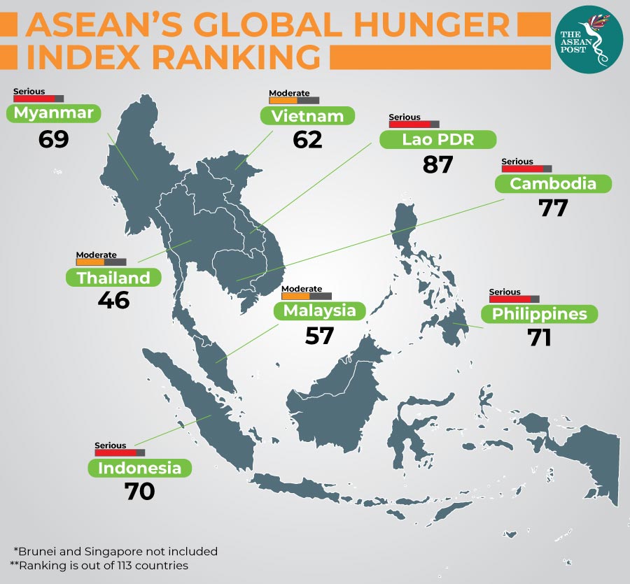 Indonesia is hungry The ASEAN Post