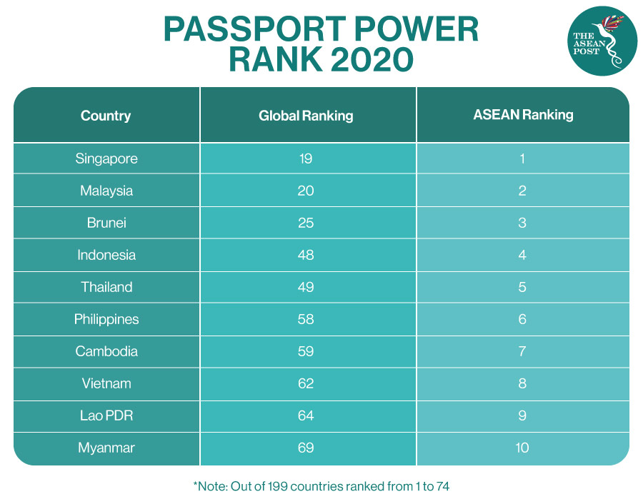 Lowest Passport Ranking 2024 Joly Melonie