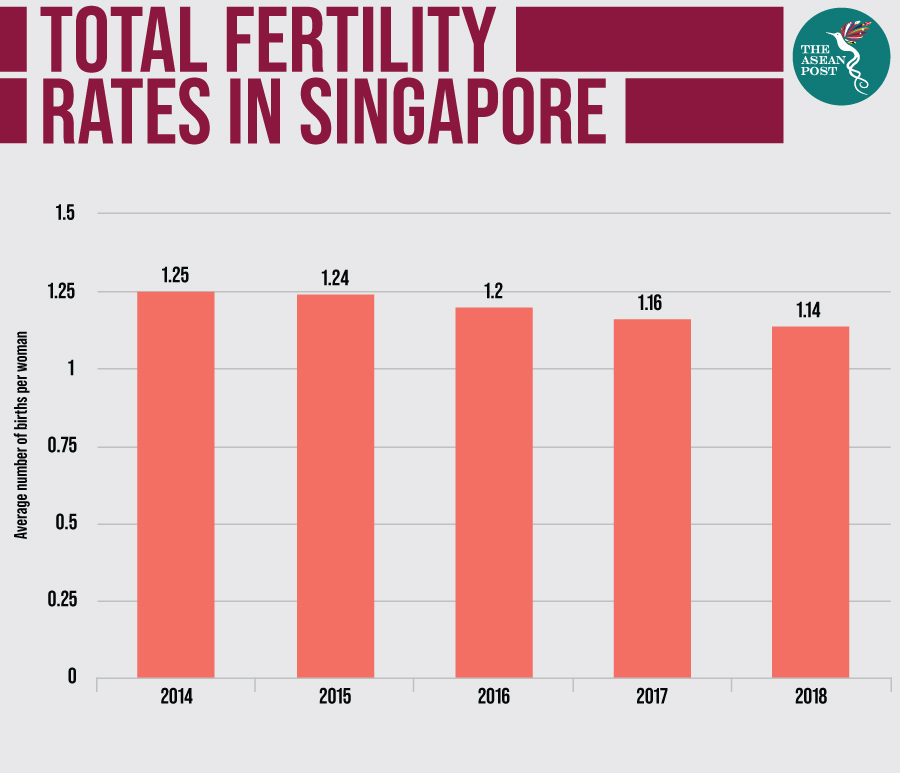 Is Singapore getting too expensive for children? The ASEAN Post