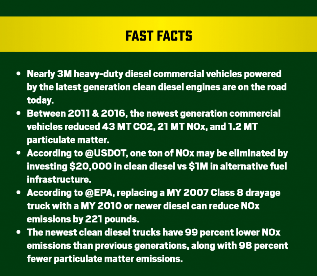 AsphaltPro Magazine AsphaltPro Magazine Asphalt Industry Uses Clean Diesel