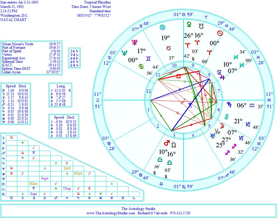 Spring Equinox 2023 Astrology