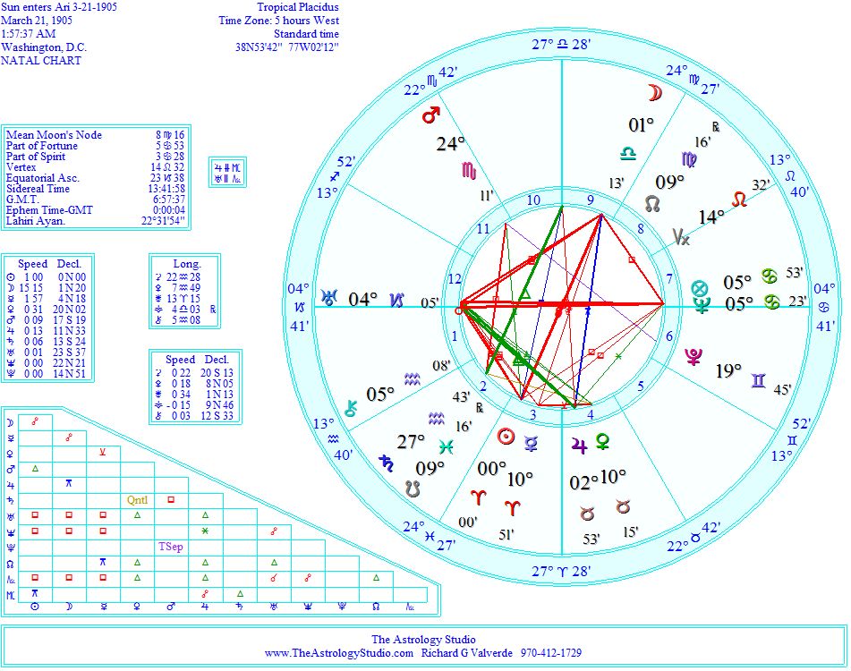 March Equinox 2023 Astrology