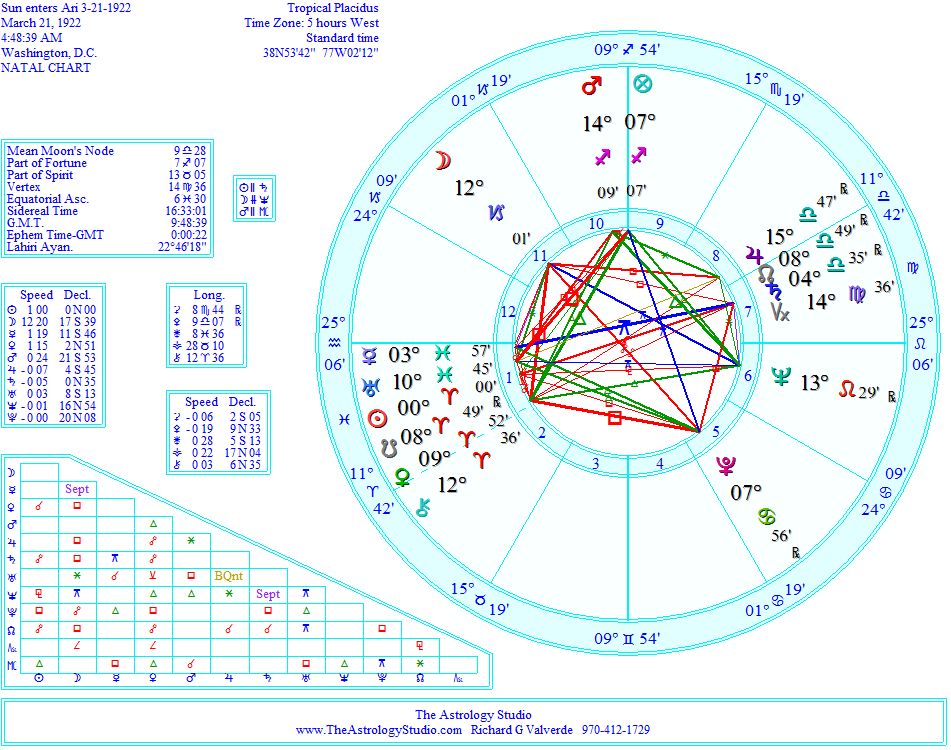 Spring Equinox 2023 Astrology