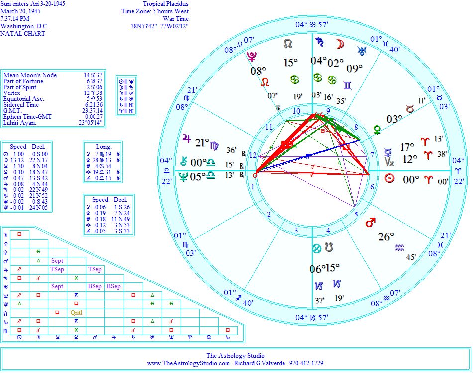 Spring Equinox 2023 Astrology