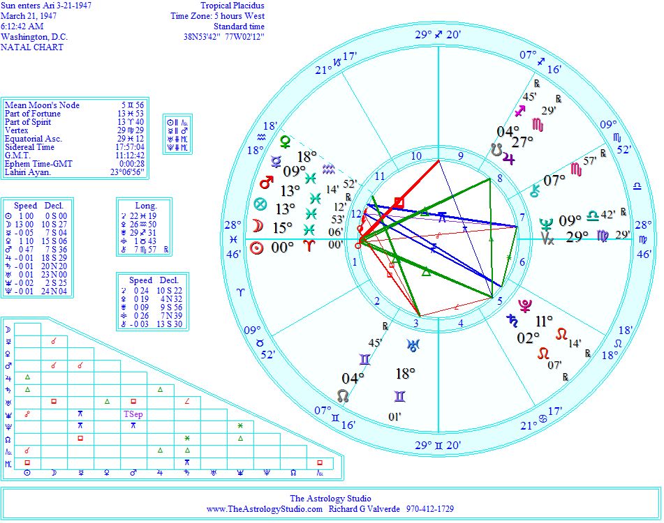 Spring Equinox 2023 Astrology