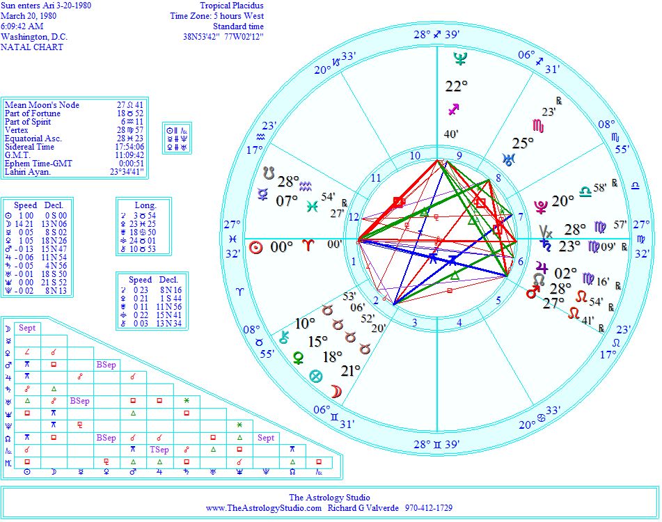 Spring Equinox 2023 Australia