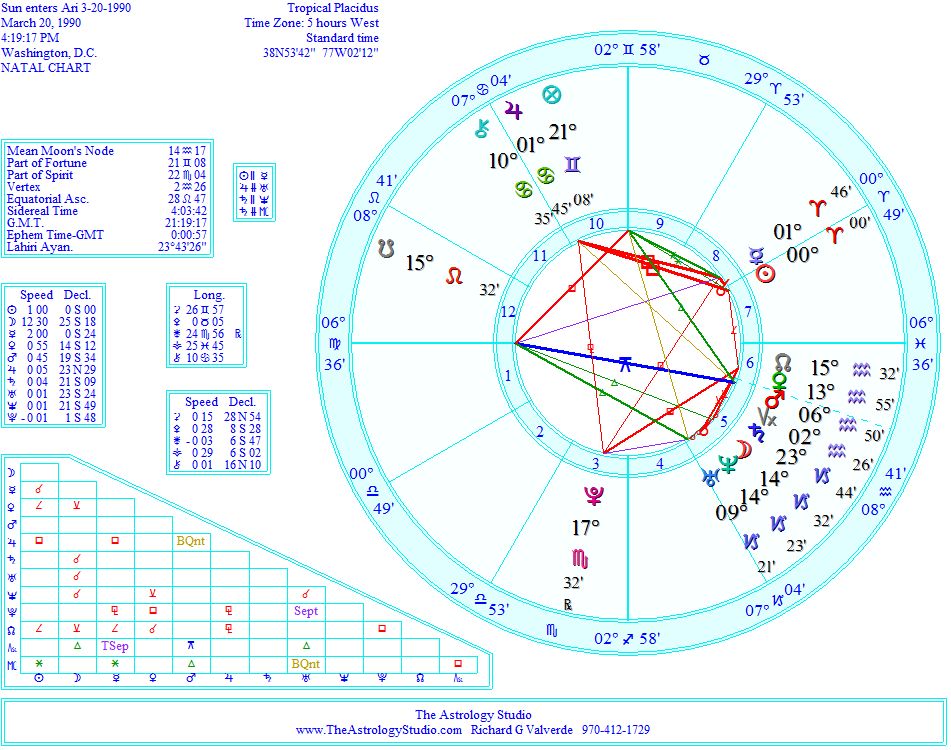 Spring Equinox 2023 Astrology