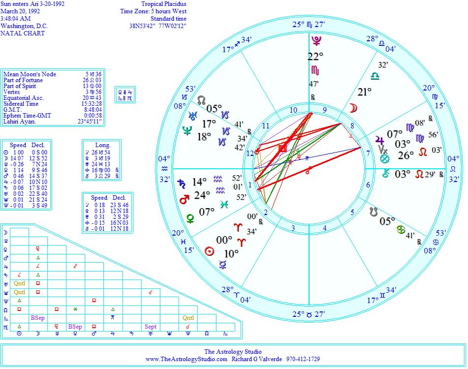Spring Equinox 2023 Astrology