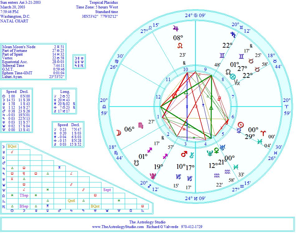 Spring Equinox 2023 Astrology