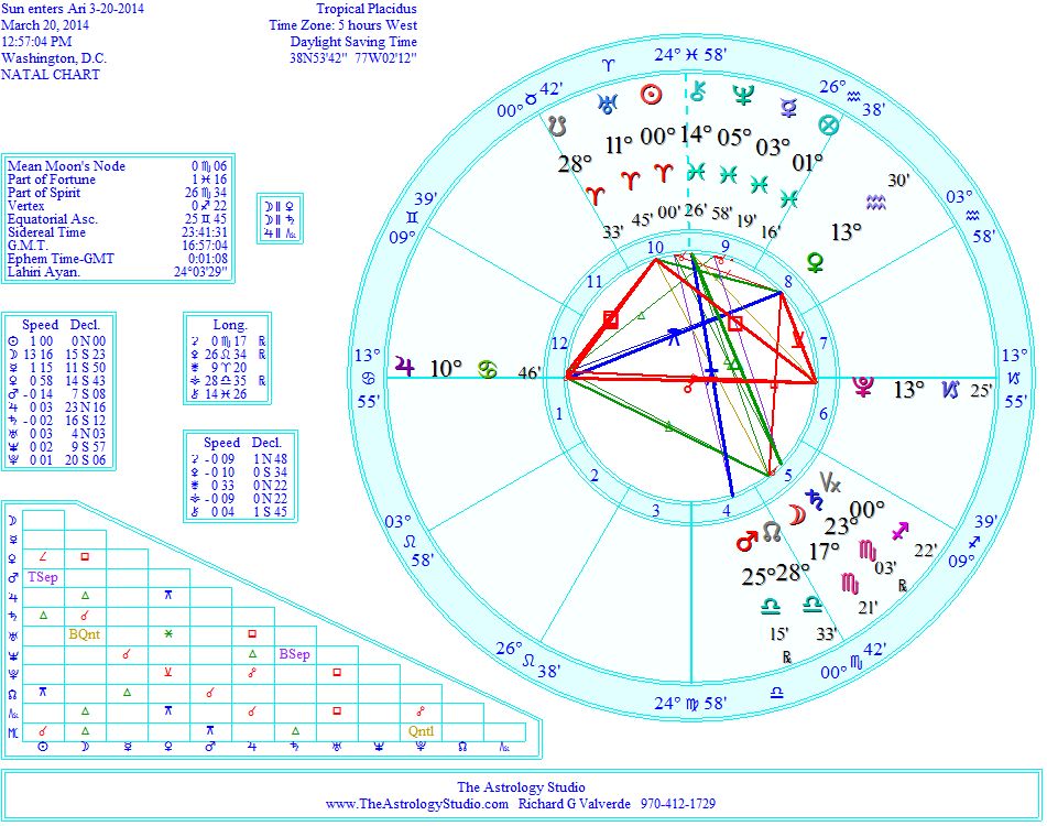 Spring Equinox 2023 Astrology