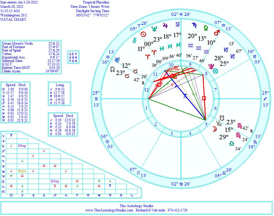 March Equinox 2023 Astrology