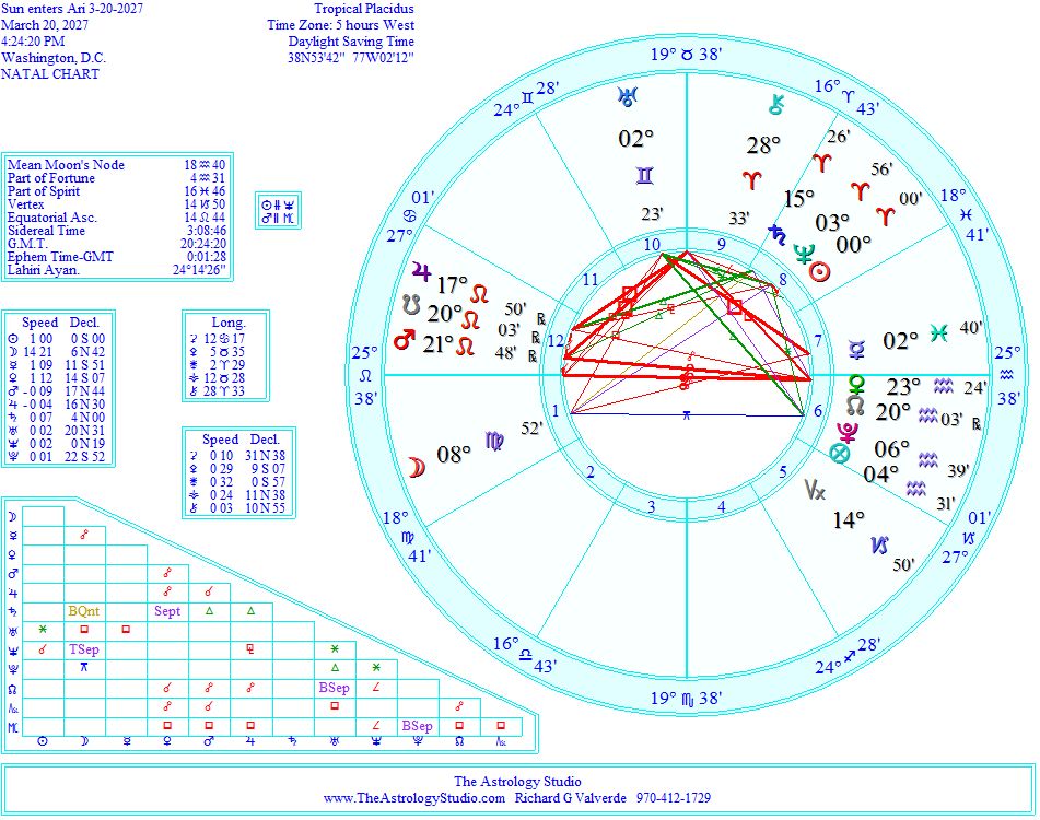 Spring Equinox 2023 Astrology