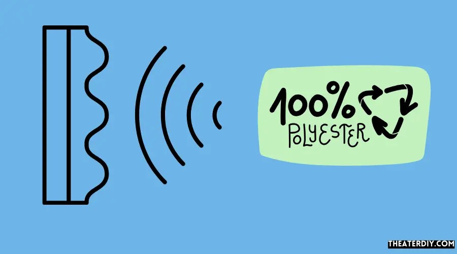 How To Find the Best Fabrics for Acoustic Panels? (2024)