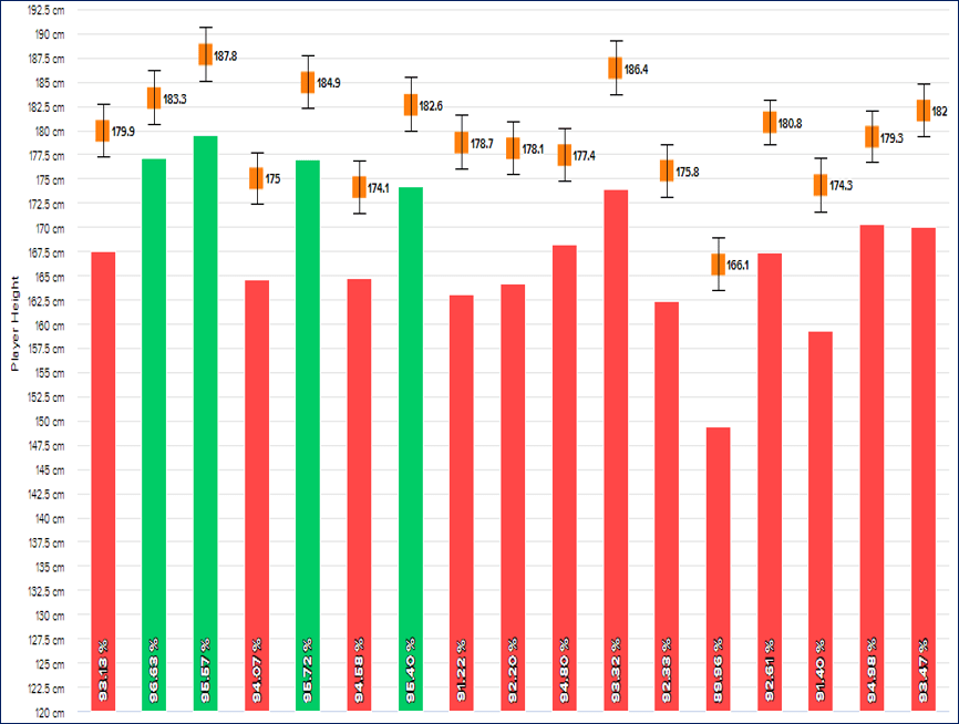 Khamis & Roche Calculator 1.0 The Athlete Development