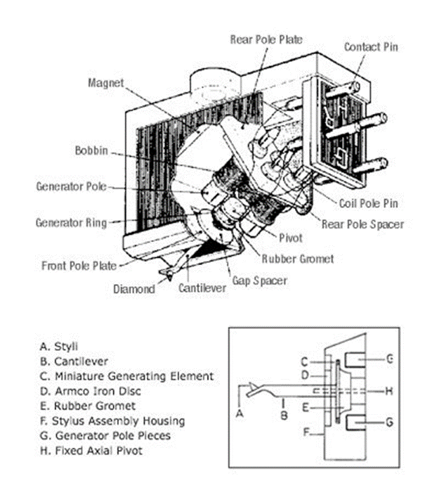 Grado Statement 3 Review The Audio Beatnik