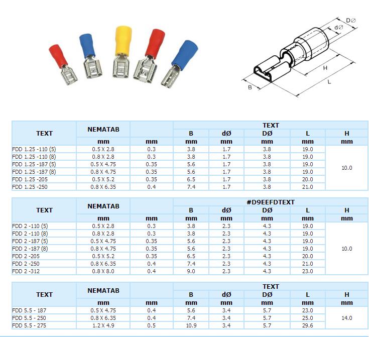 Wire Terminals