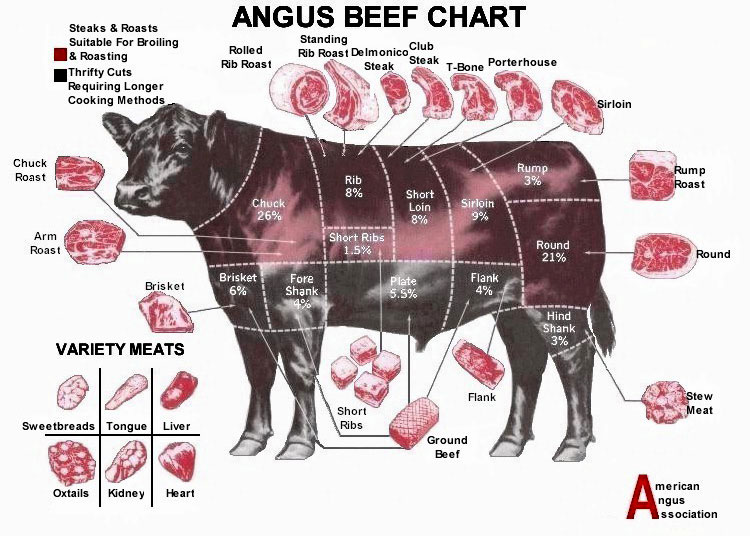 Braised Beef Heart The Austerity Kitchen