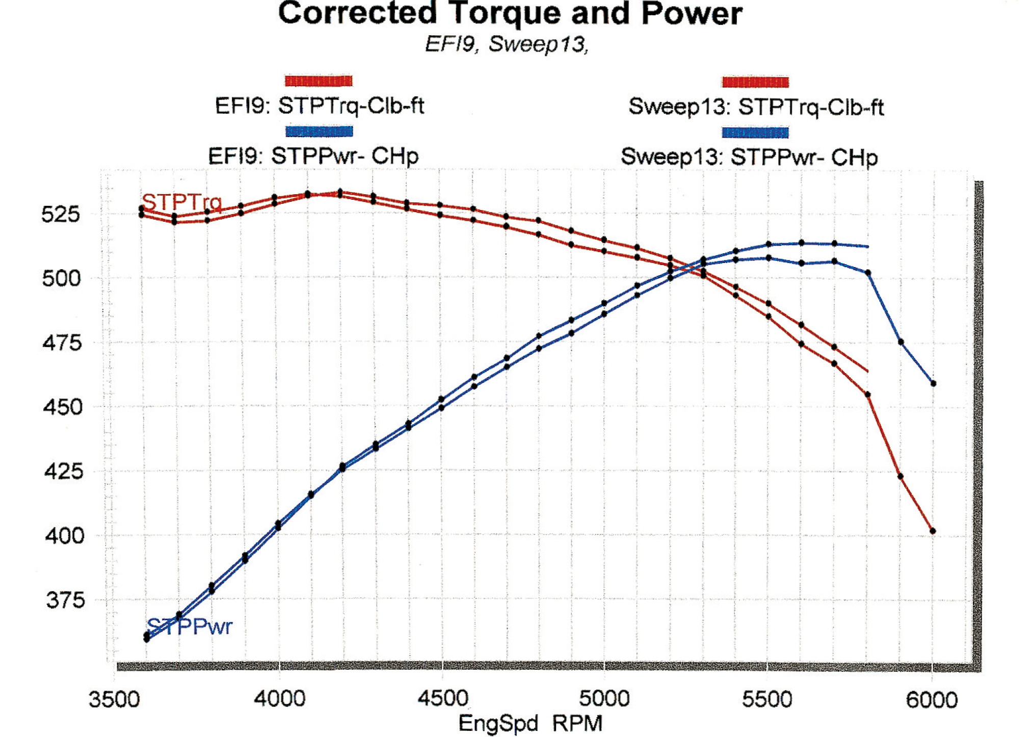 CARB OR EFI? - TheAutoBuilder.com