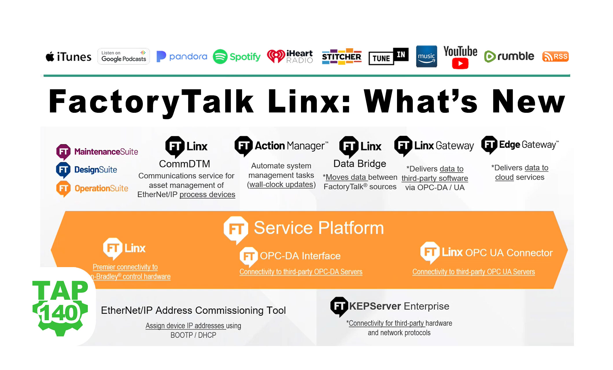 FactoryTalk Linx (RSLinx Enterprise) (P140) | The Automation Blog