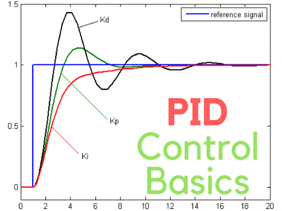 Pid Control Basics In Detail : Part 2 - The Automization