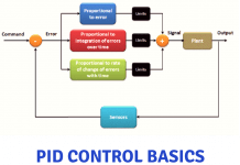 Pid Control Basics In Detail : Part 2 - The Automization