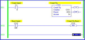 How to use Counter in PLC programming ? - The Automization