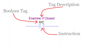 A Simple (But Complete) Guide : PLC Ladder Logic Programming(Basics