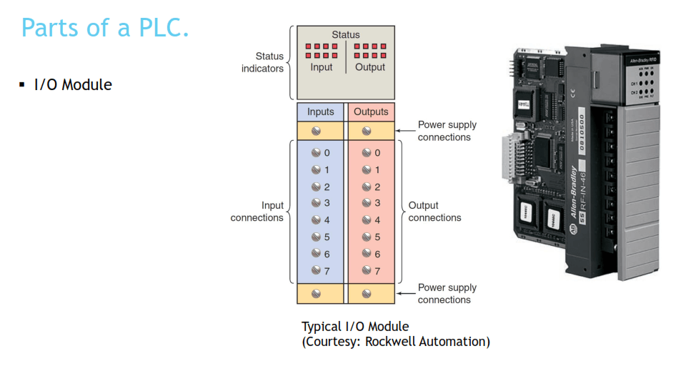Plc Input And Output Modules