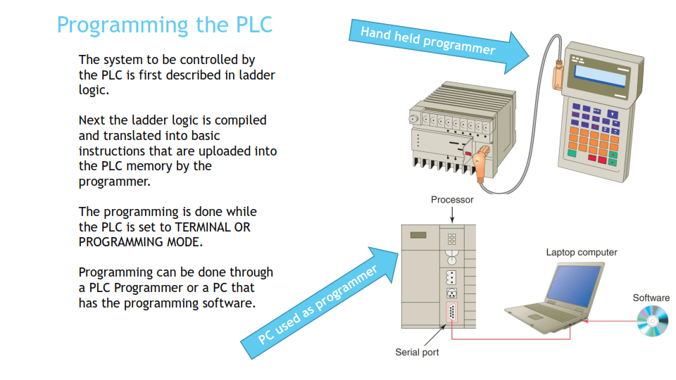A Simple (But Complete) Guide What is PLCs PLC Basics PLC