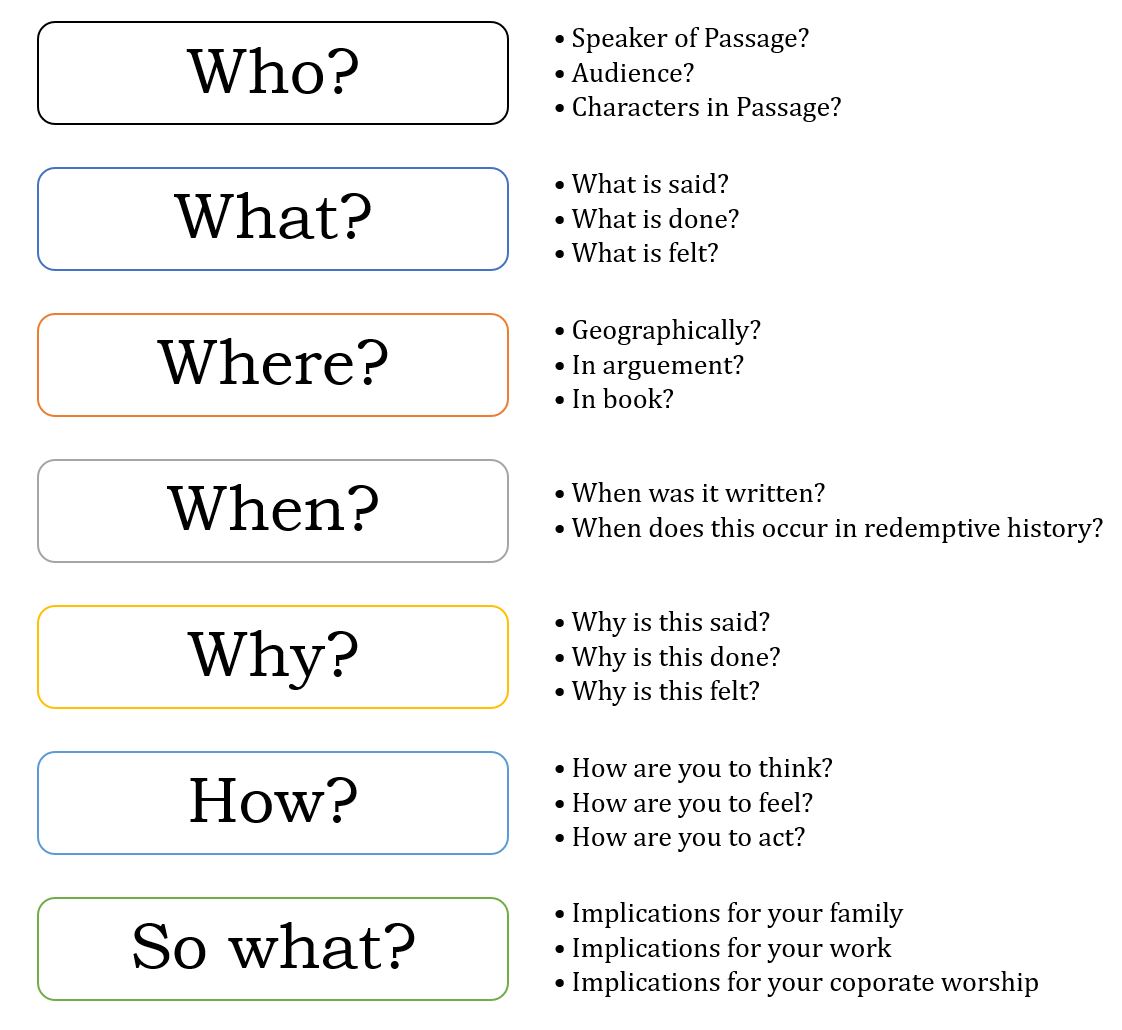 How to Break a Bible Passage Into Its Components The Average Churchman