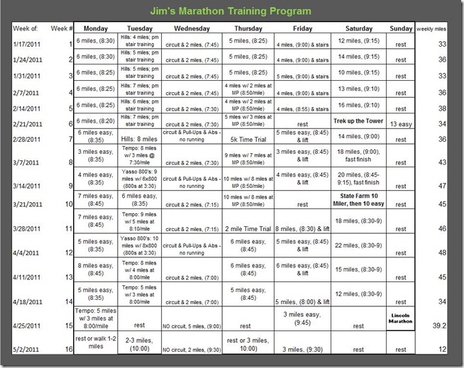 The Anatomy Of A Marathon Training Plan – The Average Guy Network