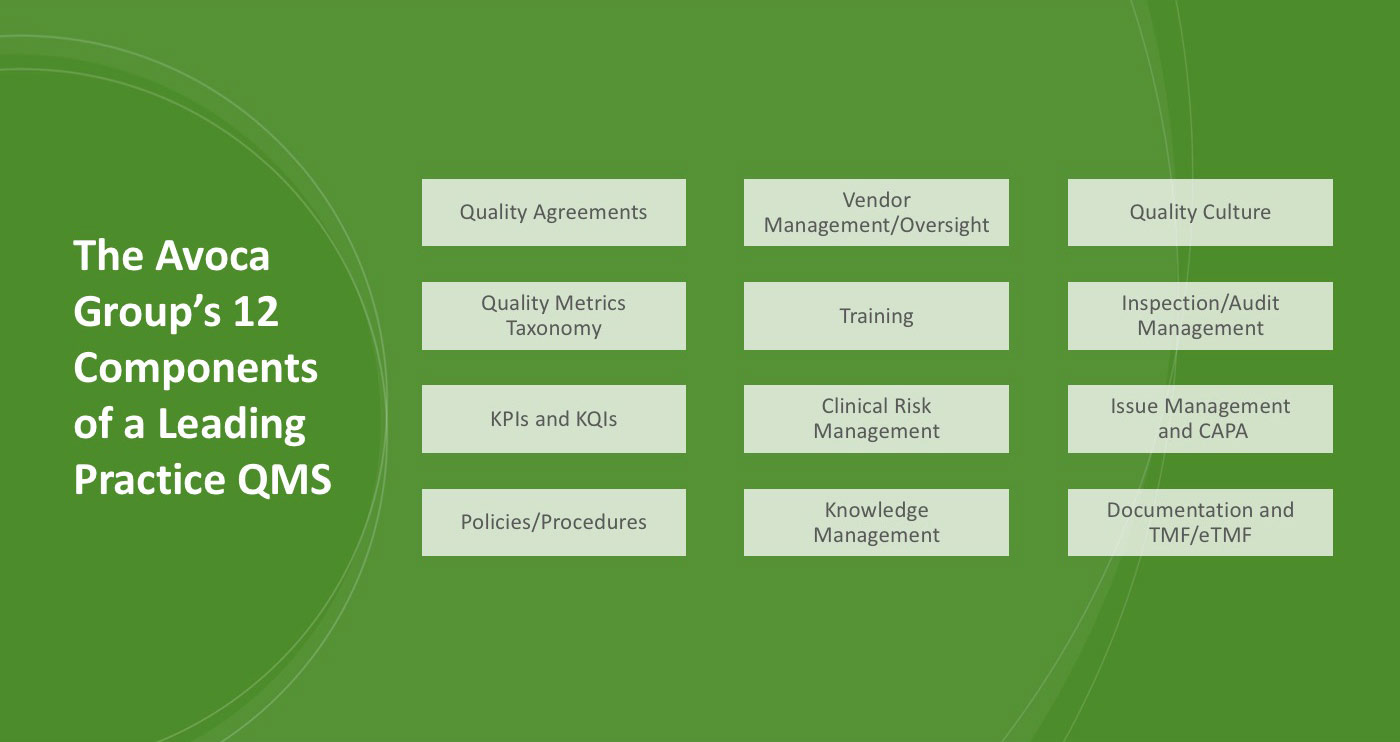 QMS Consulting The Avoca Group