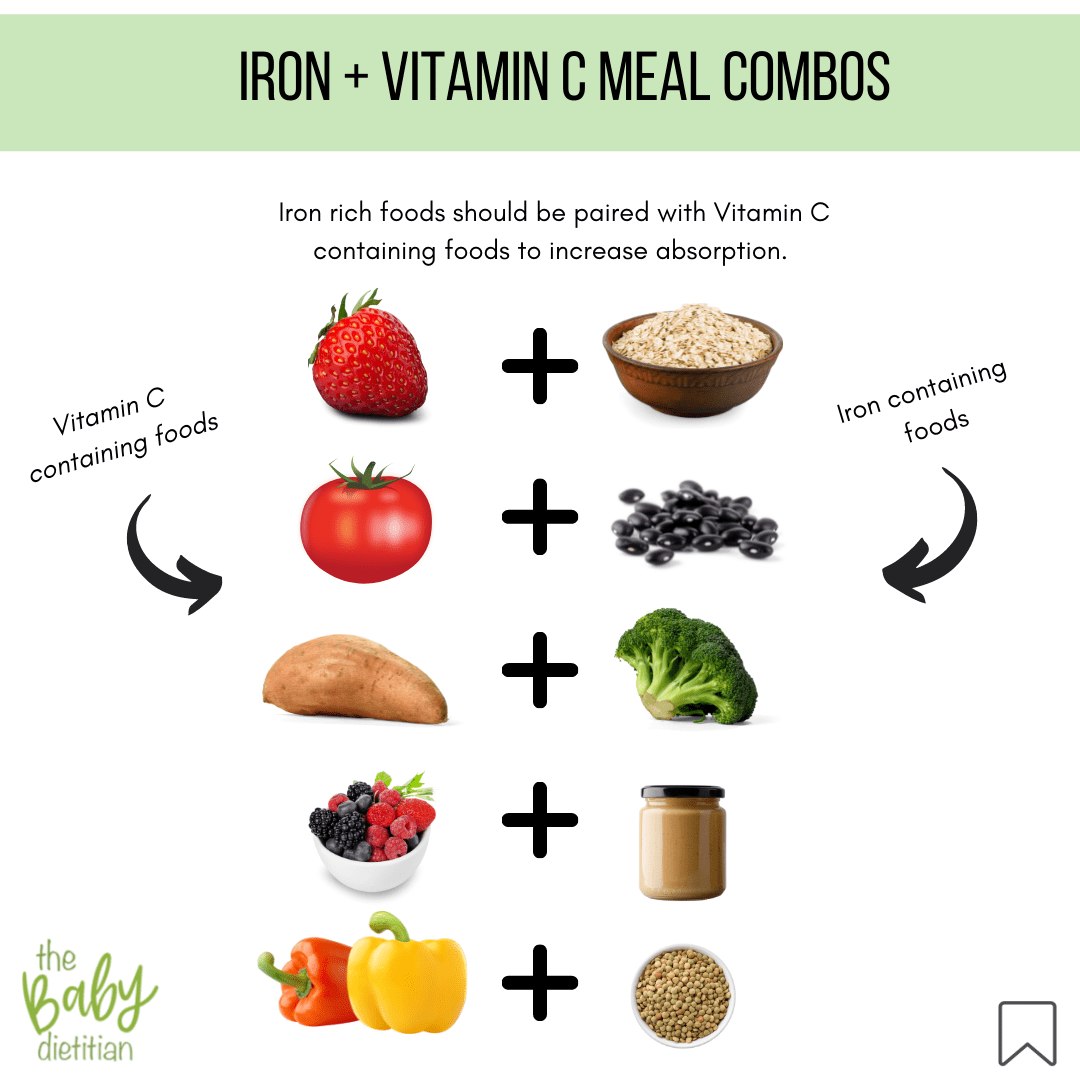 The Need for Iron Rich Foods When Starting Solids