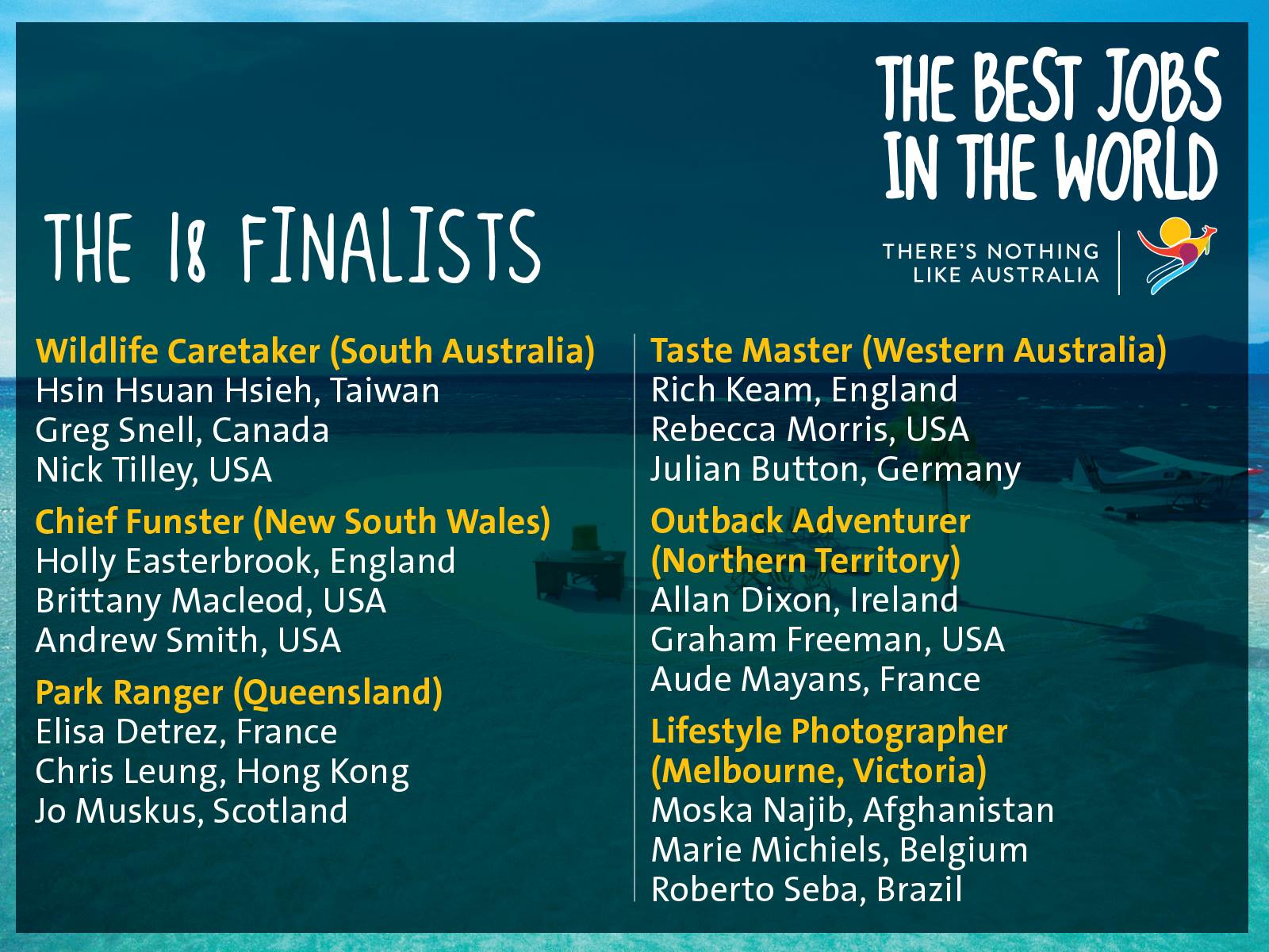 AUSTRALIA OR BUST!!!!