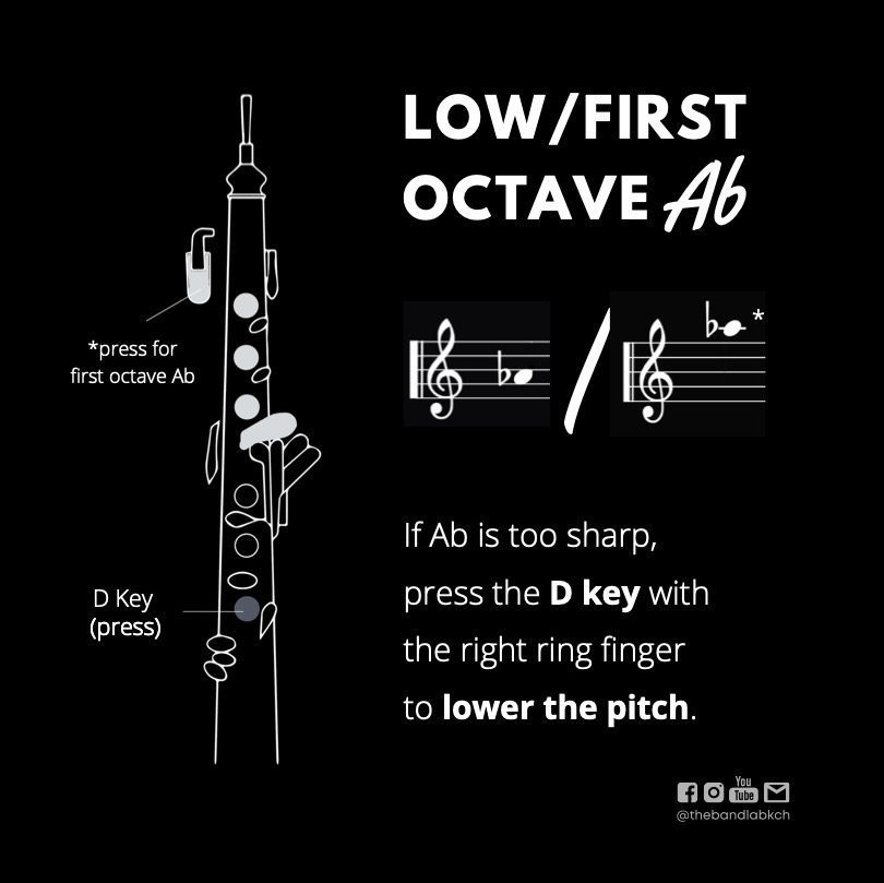 Useful Alternate Fingerings Oboe The Band Lab