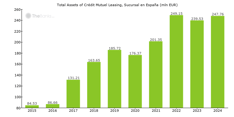 Credit Mutuel Contacts, Employees, Board Members,.