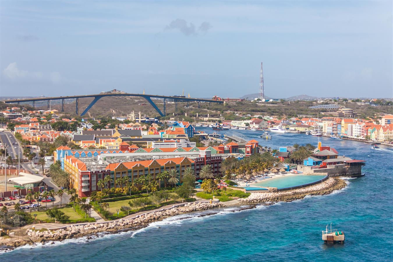 Curacao Economy and Banking Sector