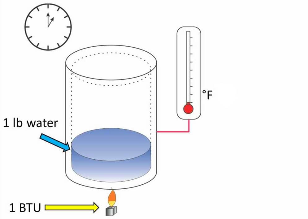 What is a Good BTU for a Gas Grill? Here's the Answer! [Upd. 2021]