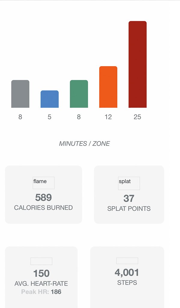 Orangetheory Workout Review The Barely B's
