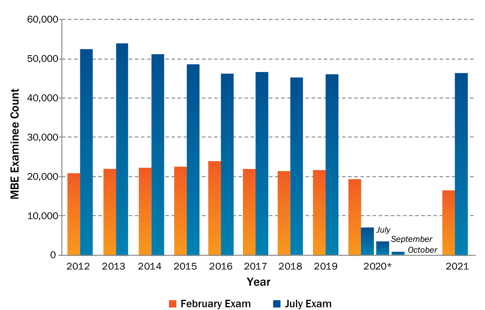 The Multistate Bar Examination (MBE) National Conference of Bar Examiners