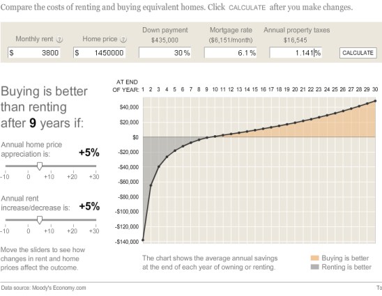 Is It Better To Rent or Buy A Home? (Interactive Calculator) The