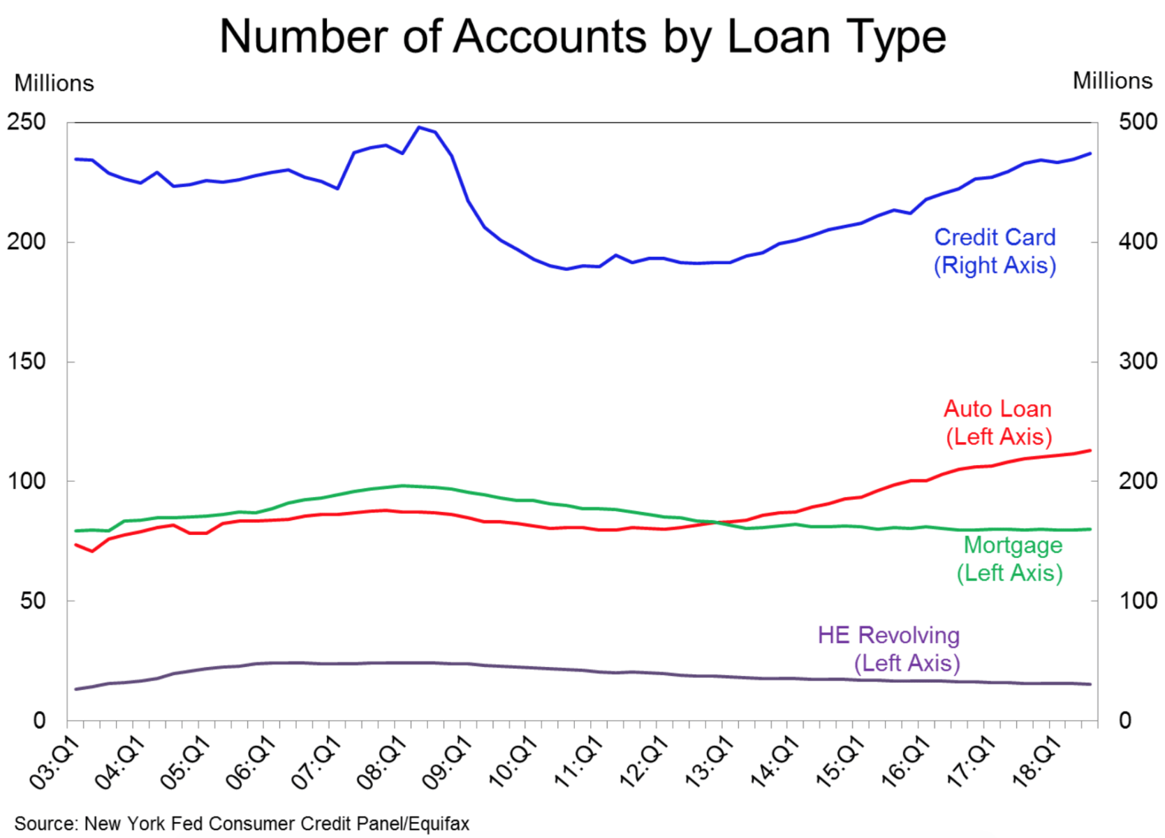 American homes are ATMs again!! Wait, WHAT?! The Basis Point