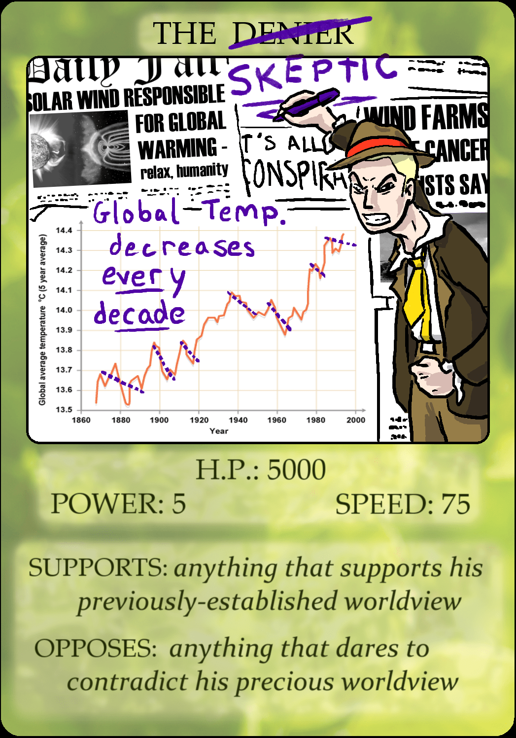 The one rational argument climate skeptics will make (archive Aug 2019) The Battery Lady